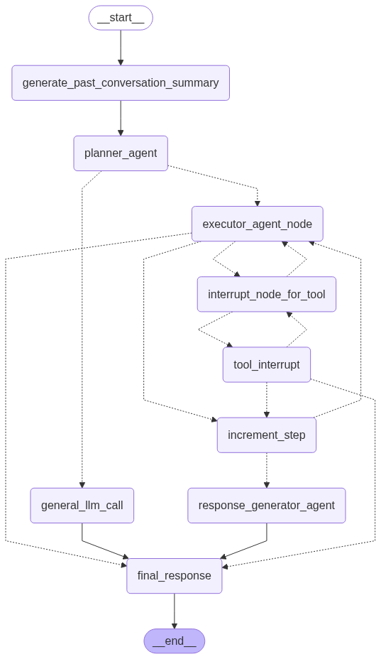 Planner Executor Agent